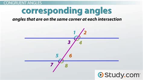 congruent angles formed when two parallel lines are cut by a transversal