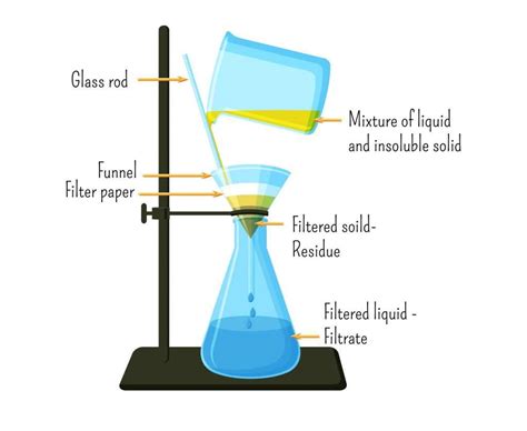 Conical Flask With Filter Paper