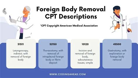 conj foreign body removal cpt