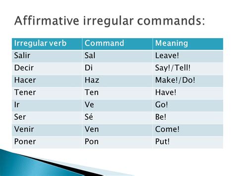 Conjugate Correr Command