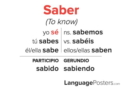 Conjugate Saber: Mastering Spanish Verbs