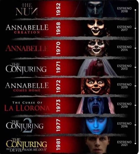 How to watch the Conjuring Series in the correct order Quora