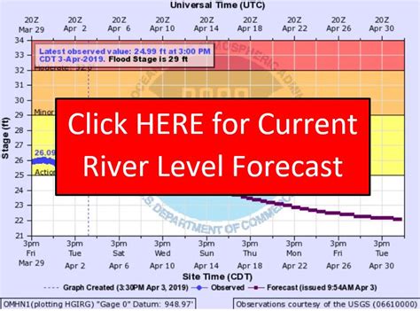 Conklin Ny River Levels