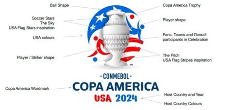 conmebol copa america usa 2024