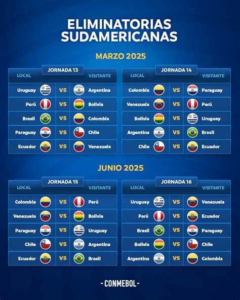 conmebol eliminatorias sudamericanas 2023