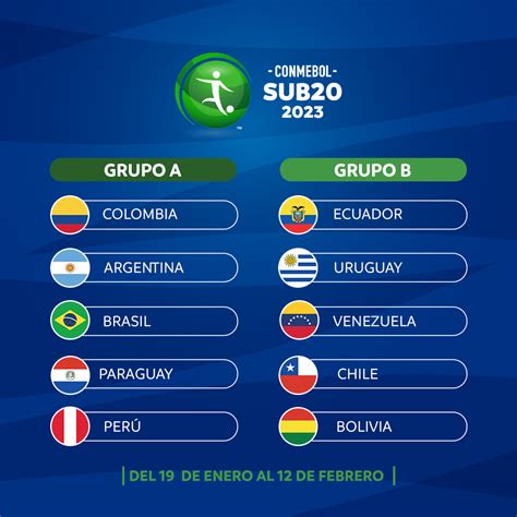 conmebol sub 20 2023 tabla