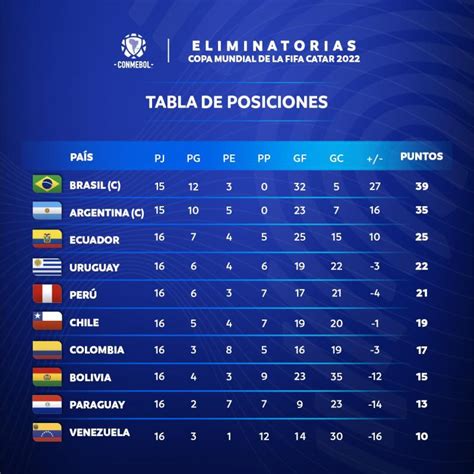 conmebol wc qualifiers standings