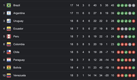 conmebol wc qualifiers table