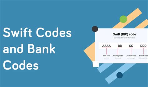 connect first credit union ltd swift code