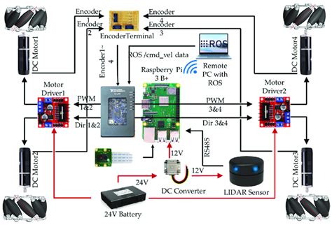 connect the electrical components