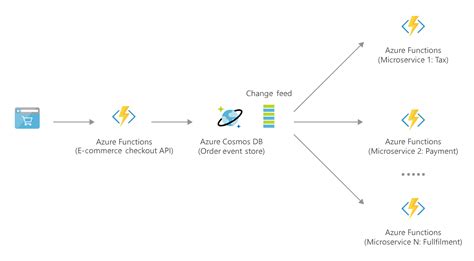 connect to cosmos db using azure data studio