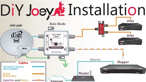 connect wireless joey to hopper