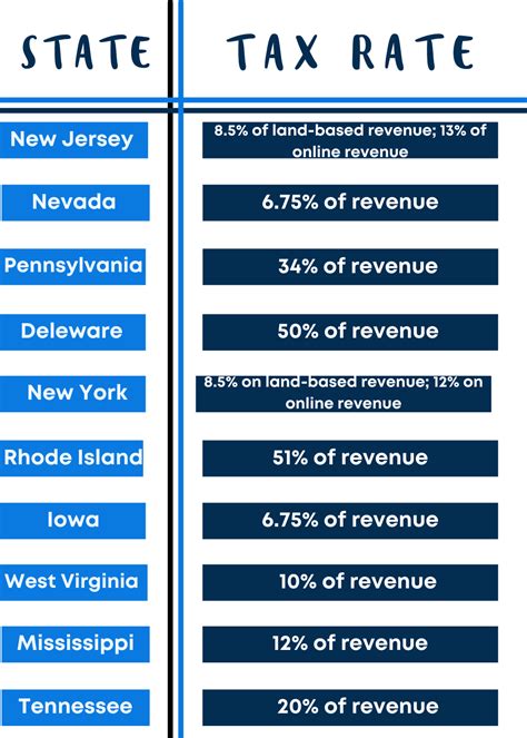 connecticut sports betting tax rate