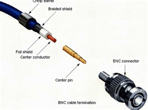 Connecting Bnc Connector