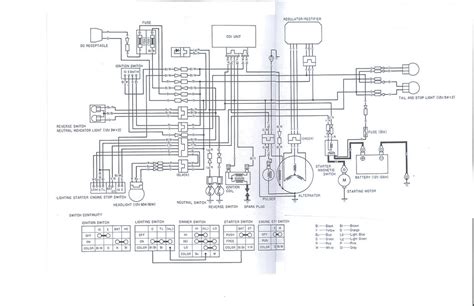 Connecting the Ignition System Image