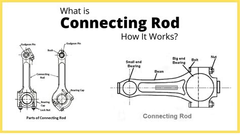 Connecting Rod Bearing For Hs Code