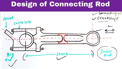Connecting Rod Design Parameters