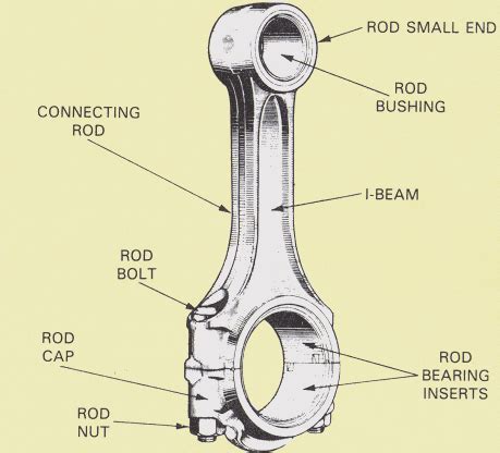 Connecting Rod Function