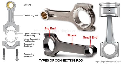 Connecting Rod Made Of Which Material