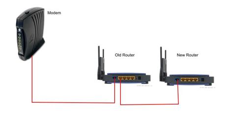 Connecting Two Routers Using Ethernet