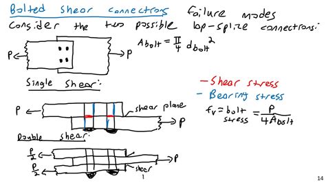 Connection Failure Example