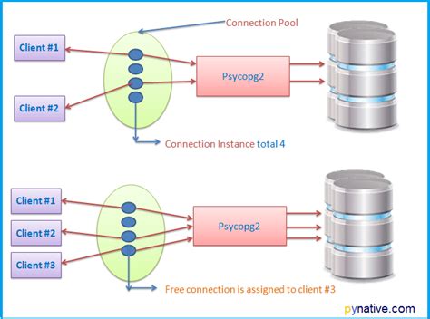 Connection Pool Example Python