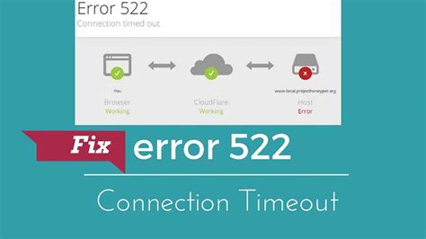 connection timeout error code 522
