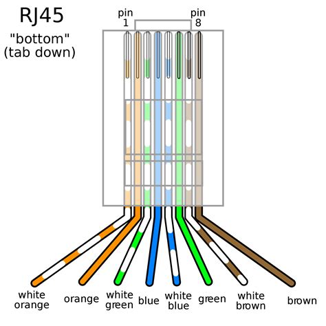 RJ45 Pinout & Wiring Diagrams for Networking BDFix