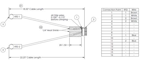 Connector Not Defined In Grfncciconnector Table