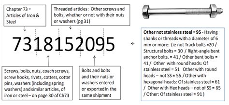 Connector Tariff Code