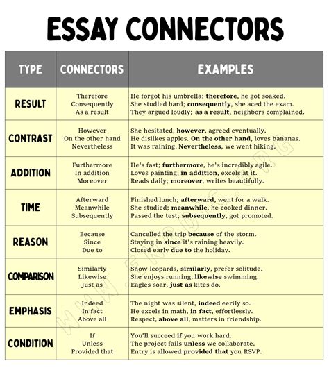 Connectors Essay C2