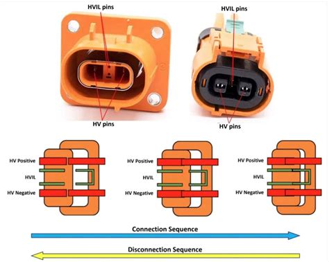 Connectors Function Circuit