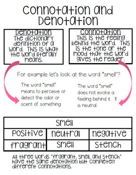 Connotation And Denotation Anchor Chart