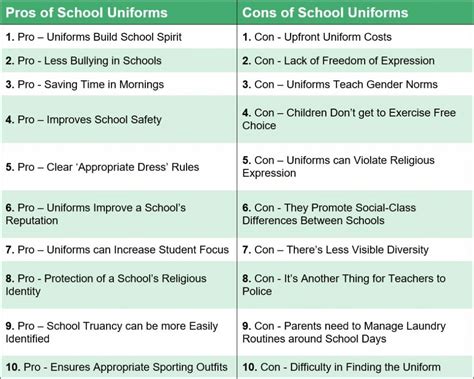 Cons Of School Uniforms Research