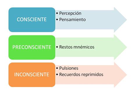 PPT El psicoanálisis de Freud PowerPoint Presentation ID5784207