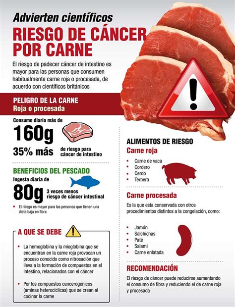 consecuencias del consumo de carne roja