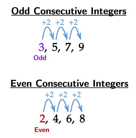 consecutive odd numbers examples