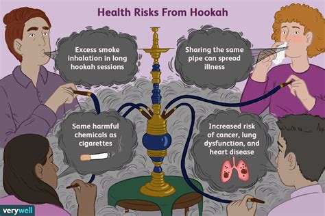 Consequences Of Hookah