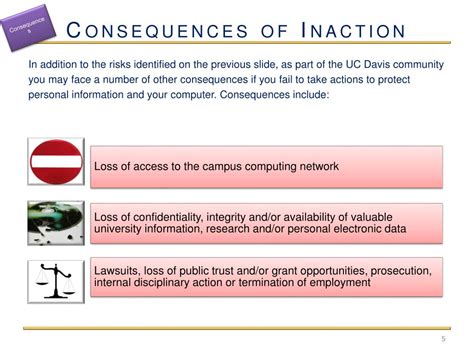 Consequences of Inaction