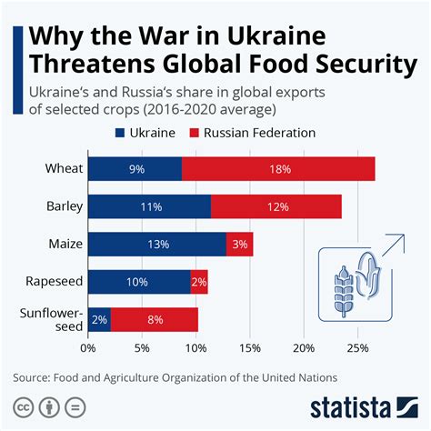 consequences of the ukraine crisis 2022 pdf