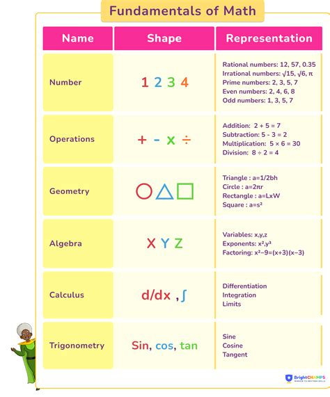 Consider Math Definition