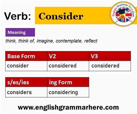 consider meaning in english with example