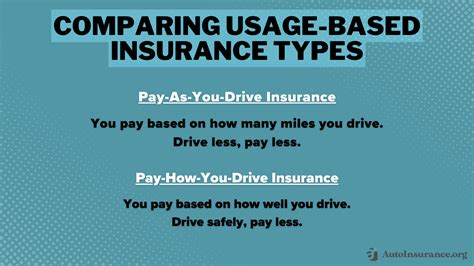 consider usage-based insurance