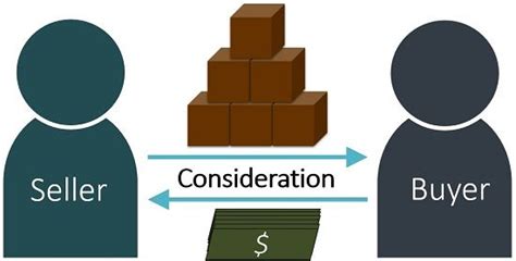 consideration meaning with example