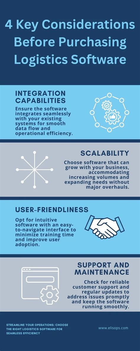 considerations before purchasing