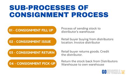 consignment process in sap sd movement types