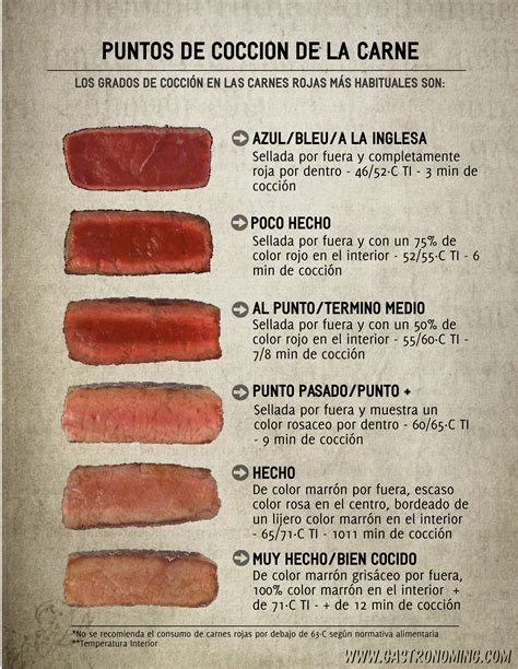 consistencia de carne cruda