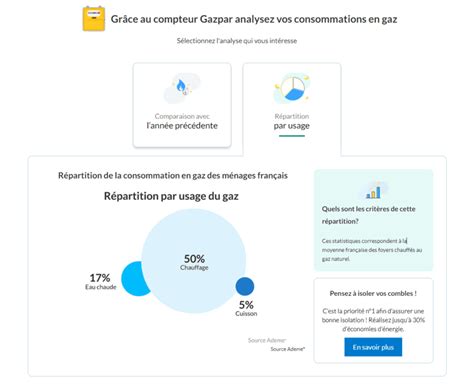 Conso Journaliere Gaz