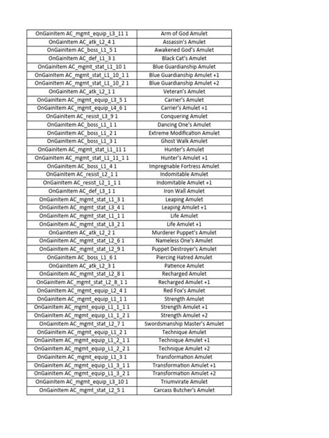 console commands lies of p