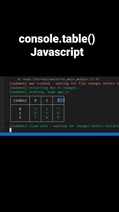Console Table Nodejs